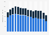 Production volume of Oettinger Group beer in Germany from 2009 to 2024 (in 1,000 hectoliters)