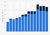 Production volume of TCB Group beer in Germany from 2010 to 2023 (in 1,000 hectoliters)