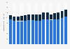 Production volume of Paulaner Group beer in Germany from 2009 to 2024 (in 1,000 hectoliters)