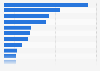 Average cost-per-click (CPC) in Google Ads search advertising for travel in selected countries worldwide in December 2024 (in U.S. dollars)