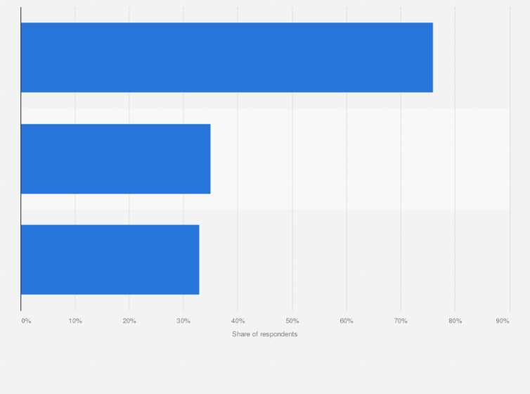 Statistic: Factors considered when purchasing products in Portugal in 2023