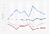 How much do you personally worry about race relations?