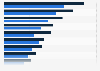 Interrail Global Pass prices in Europe as of April 2025, by type of ticket (in euros)