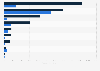 Value of exports and imports of selected construction articles of iron and steel in the United States in 2024, by type (in million U.S. dollars)