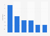 Leading metrics used to measure search engine optimization (SEO) performance worldwide as of April 2024