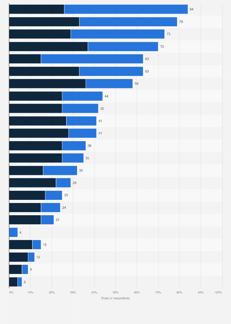 Statistic: Gift purchase intentions during Christmas in Portugal in 2023, by category