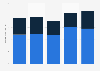 Gross production value in the textile and clothing industry in Germany from 2018 to 2022 (in billion euros)