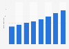 Projected number of middle school students in the Hebrew education system in Israel from 2025 to 2060 (in 1,000s)