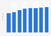 Projected number of middle school students in the Arab education system in Israel from 2025 to 2060 (in 1,000s)