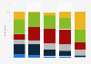 Distribution of satisfaction levels of various aspects of NHS care in the United Kingdom* as of 2023