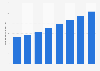 Projected number of children enrolled in independent religious kindergartens in Israel from 2025 to 2060 (in 1,000s)