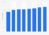Projected number of children enrolled in state Arab kindergartens in Israel from 2025 to 2060 (in 1,000s)