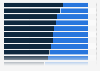 Gender distribution of users of mobile applications in South Korea in the 1st half of 2023, by category