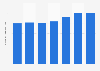 Average price of petrol in Tunisia from 1st quarter of 2019 to June 2023 (in Tunisian dinars)