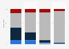 Share of moviegoers who have seen or plan to see "Barbie" in a theater  in the United States in 2023, by age