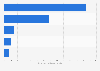 Leading textiles, apparel, and luxury goods companies listed on the Australian Securities Exchange (ASX) in Australia as of June 2025, by market cap (in million Australian dollars)