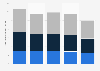 Average value of a vacation booking in Poland in 2025, by family status (in 1,000s zloty)