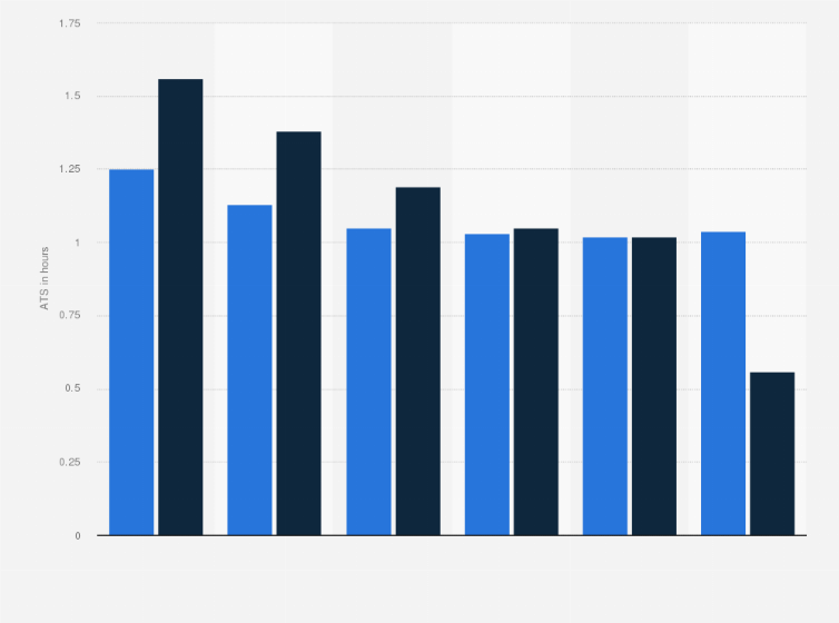 Statistic: Average time spent (ATS) on YouTube in Poland in 2023, by age and gender (in hours)