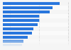 When it comes to the NHS, which two or three of the following do you think should be prioritized? 