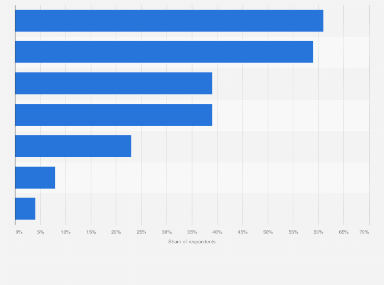 Statistic: Social media ad types with the most impact according to consumers in India in 2023