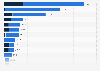 Leading origin countries for textile and clothing imports in Germany in 2023, by import value (in million euros)