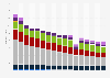 Number of businesses in the clothing industry in Germany from 2008 to 2024, by segment