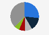 Leading online personal care retailers in France in 2023, by purchase intent clicks 