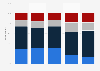 Share of consumers who found grocery shopping pleasant in the United States in June 2023, by age group