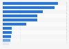 Preferred payment methods for online purchases in Portugal in 2024
