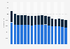 Number of employees in the textile and clothing industry in Germany from 2008 to 2024