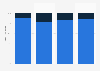 Distribution of beauty and personal care e-commerce sales on TikTok from October 2022 to January 2023
