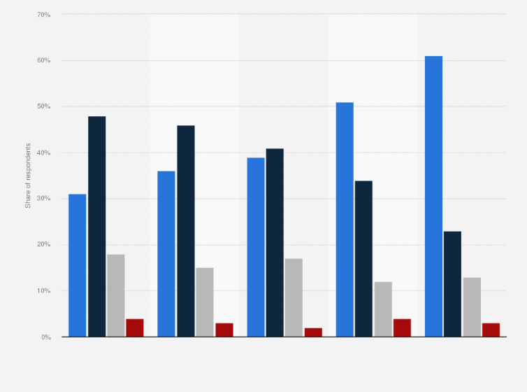 Statistic: Where consumers usually purchase groceries in the United States in June 2023, by age group