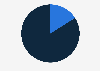 Percentage of consumers who would be less likely to purchase from a brand because of LGBTQ representation in advertisements in the United States as of June 2023