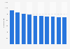 Number of bookstores in Poland from 2014 to 2023