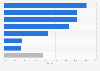 Market share of robot vacuum cleaner sales on South Korean e-commerce platform Danawa in 2023, by brand