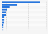 Revenue of the leading German fashion brands in 2023 (in million euros)