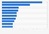 Leading e-commerce websites in Estonia in June 2024, by visits index (in millions)