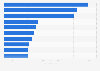 Leading e-commerce websites in Lithuania in June 2024, by visits index (in millions)