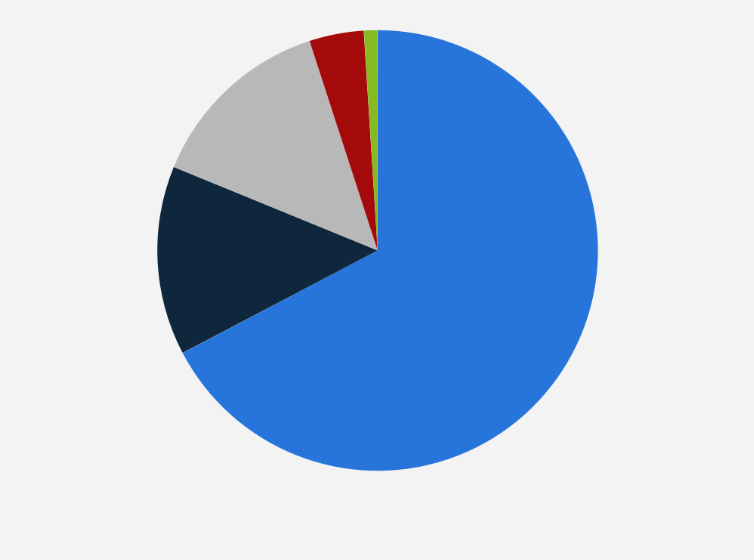 Statistic: Percentage of registered cachaça establishments in Brazil in 2023, by region