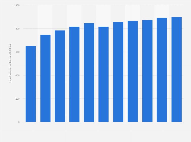 Statistic: Export volume of iron ore from Australia from financial year 2014 to 2024 (in 1,000 kilotons)