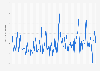 Annual mean rainfall deviation in Australia from 1910 to 2024 (in millimeters)