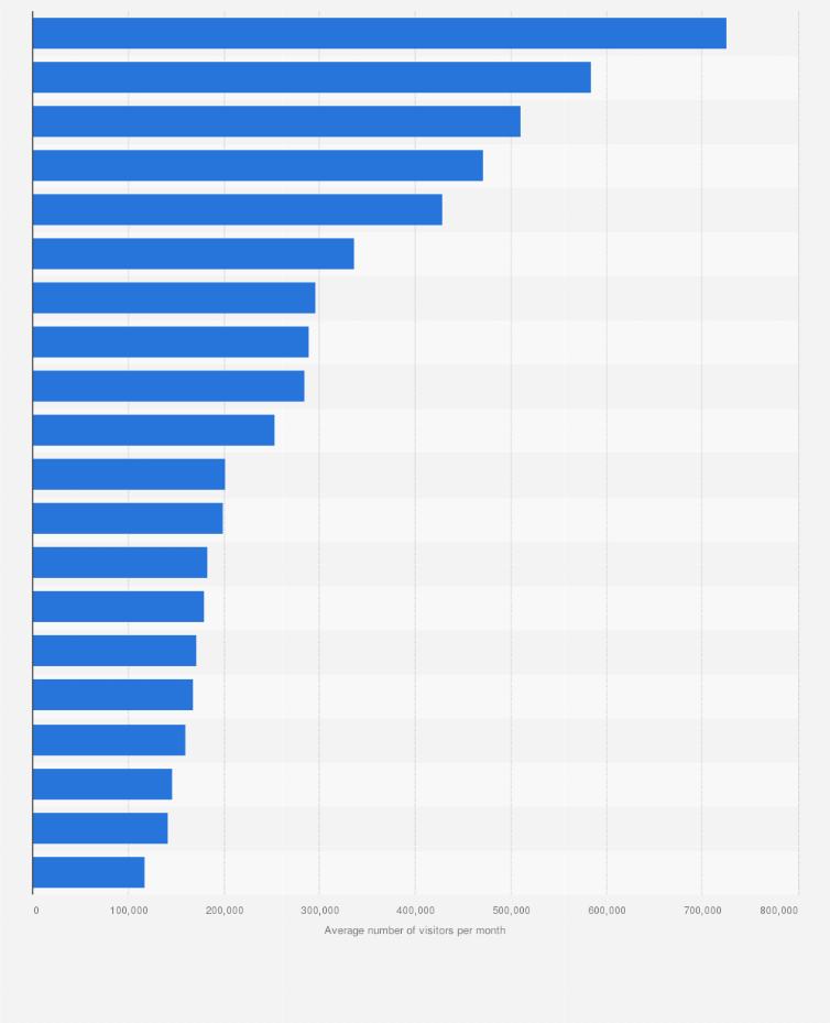 Statistic: Average footfall of high streets in cities in the Netherlands in October 2023, by shopping street (by number of pedestrians per month)