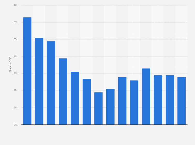 Statistic: Outstanding covered bonds as a share of GDP in Hungary from 2010 to 2023
