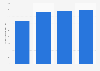 Number of accommodation and food service businesses providing digital platforms in South Korea from 2020 to 2023 (in 1,000s)
