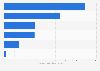 Travel expenditure spent during camping trips in Japan in 2024, by type (in billion Japanese yen)
