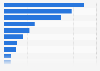 Industry breakdown of corporate loans from Bank of China in 2023, based on share of overall loan value