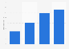 Revenue of Puma India from financial year 2021 to 2024 (in billion Indian rupees)