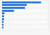 Import value of footwear in India in financial year 2024, by country of origin (in million U.S. dollars)