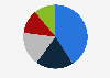 Share of people who have access to instant payments in Portugal in 2024