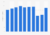 Number of vessel calling at Port of Algeciras from 2013 to 2022 (in 1,000s)